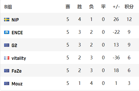 PUBG赛事最新动态:石油杯直邀名单引发职业选手热议