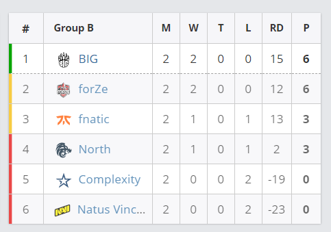 Valorant鼠标灵敏度调整技巧与推荐设置