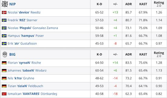 成都高新区电竞战队成功夺得六连冠创下新历史