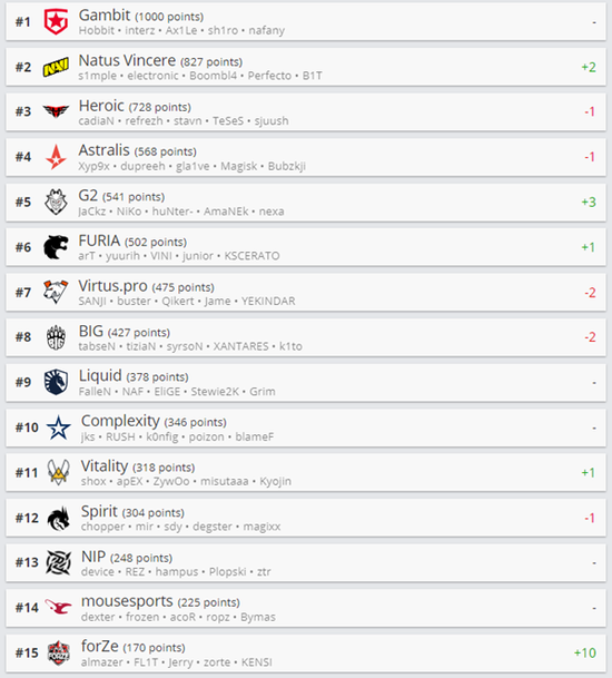 2025决胜巅峰之夜汇聚MOBA传奇英雄